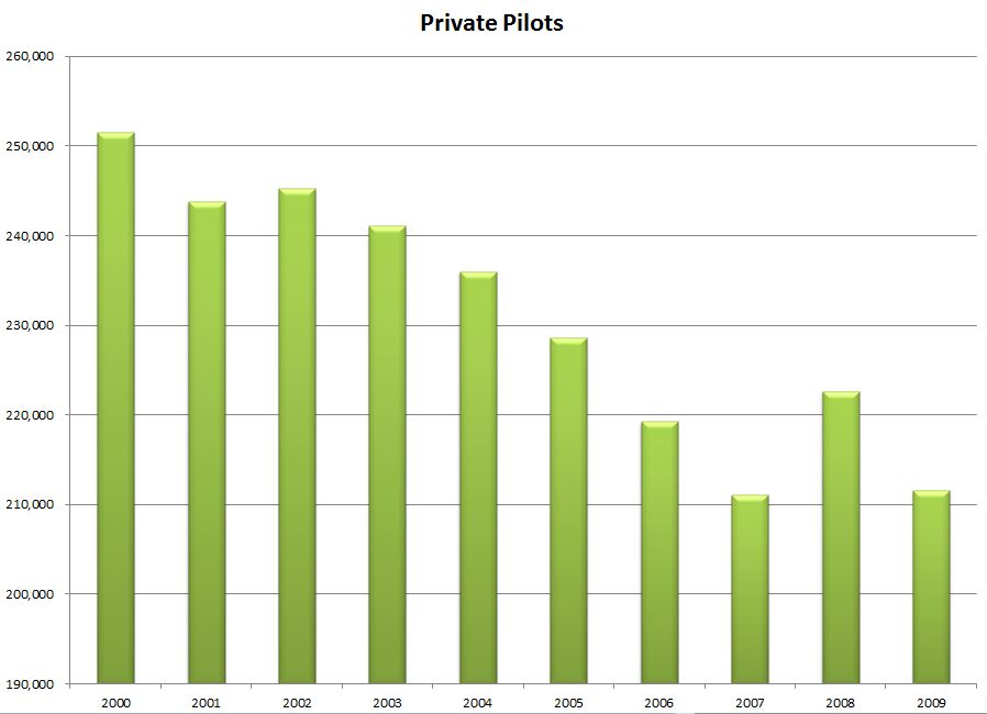 Air Force Pilot Pay Chart