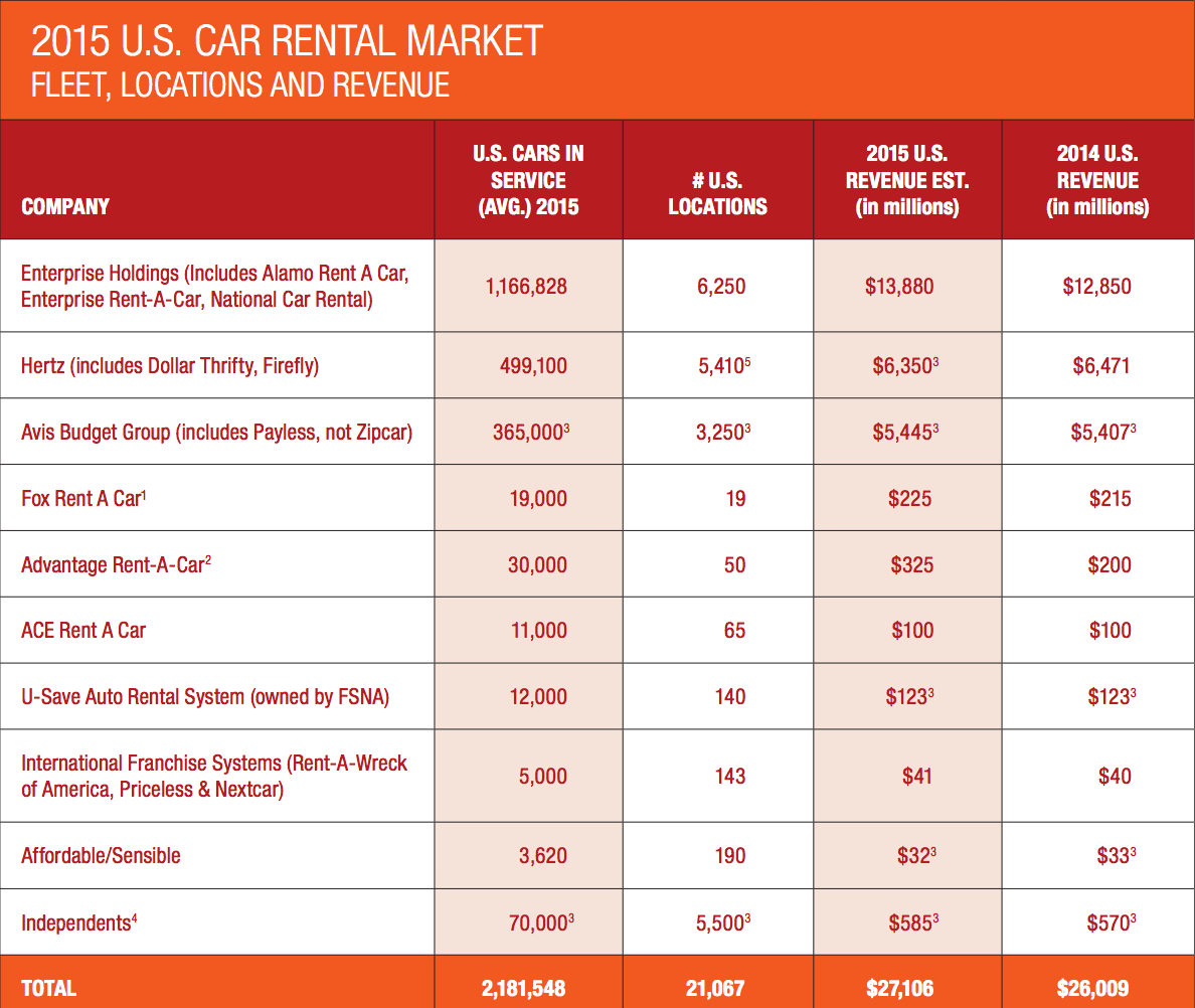 compare car rental prices