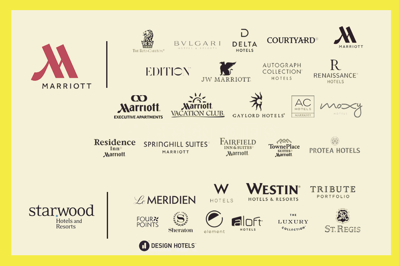 A chart outlining Marriott International&#39;s 30 brands following the conclusion of its purchase of Starwood Hotels and Resorts.