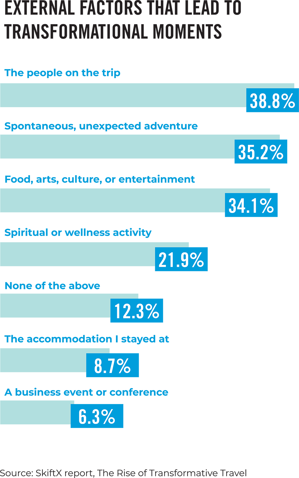 External factors that lead to transformational moments chart