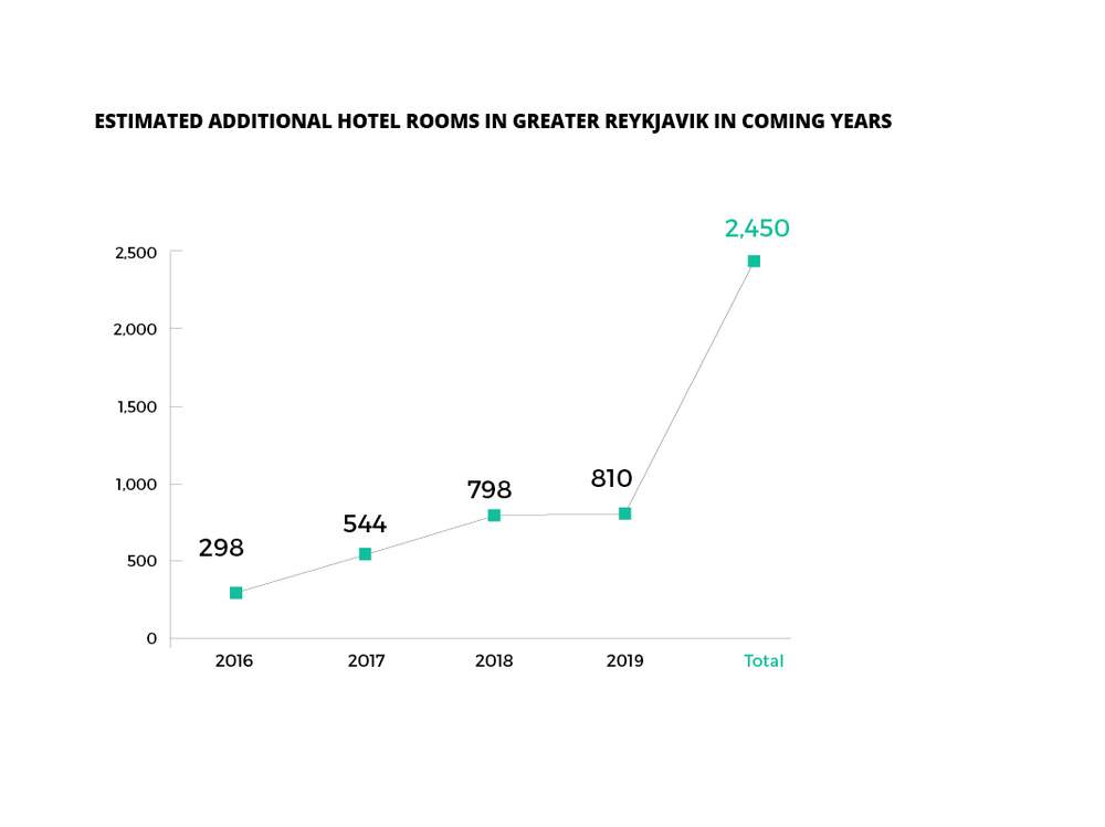 Hotel rooms struggle to keep up with demand, but projections reflect optimism for growth. Source: STR, a hospitality data and analytics specialist. 