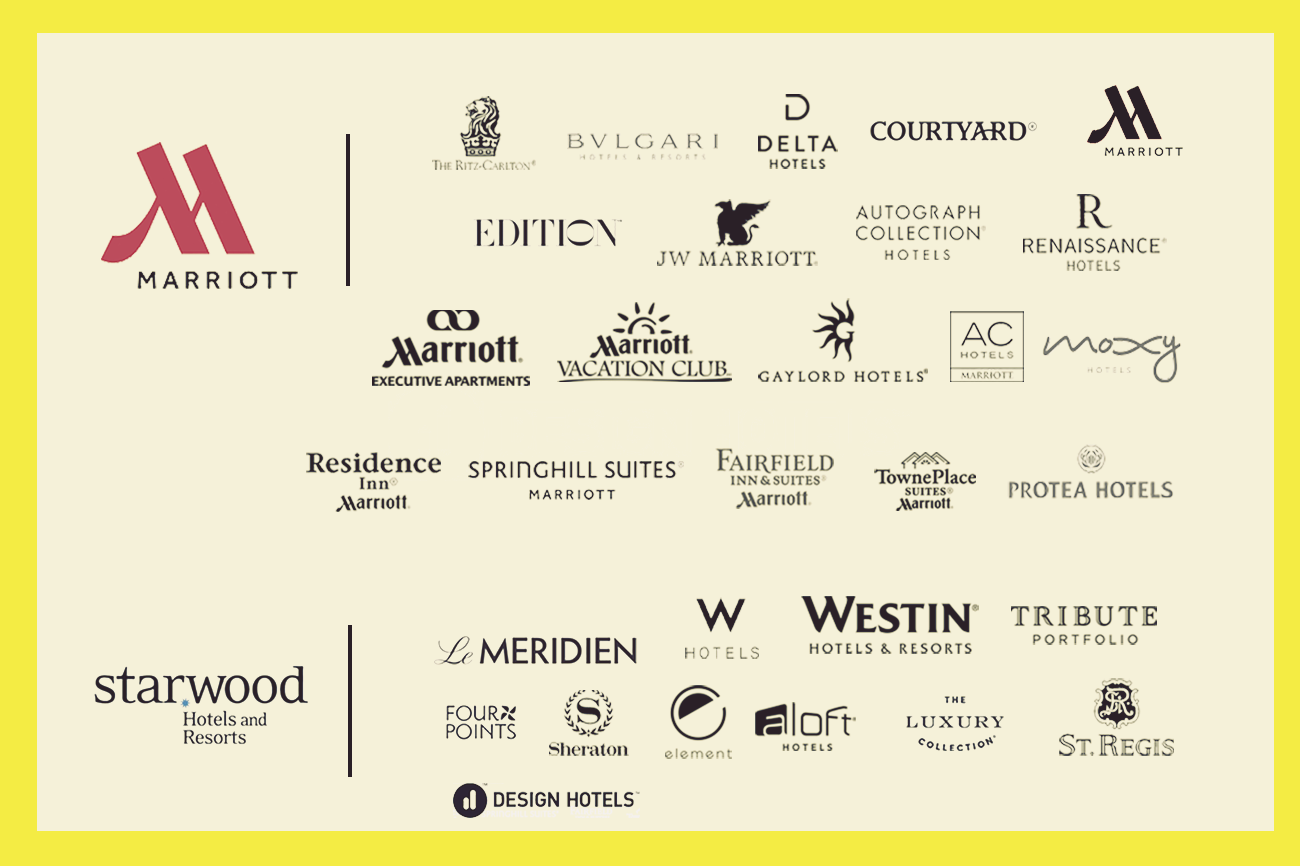 A chart outlining Marriott International's 30 brands following the conclusion of its purchase of Starwood Hotels and Resorts.