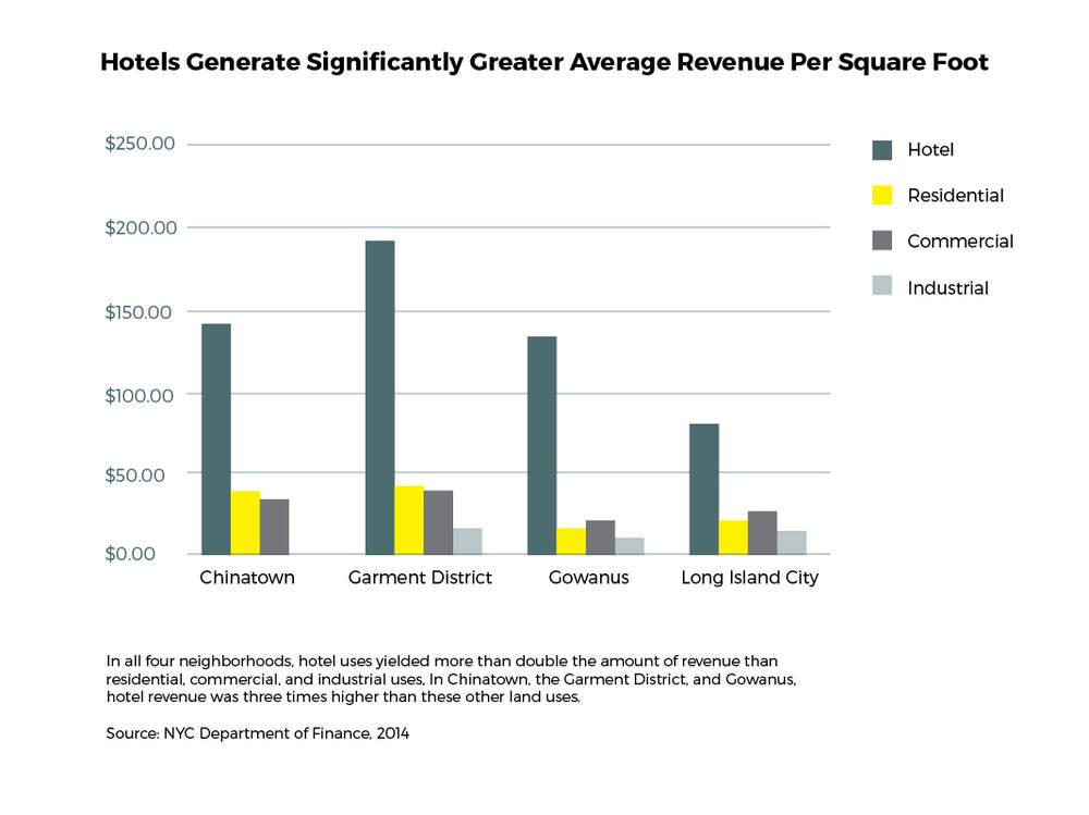 Click chart to enlarge