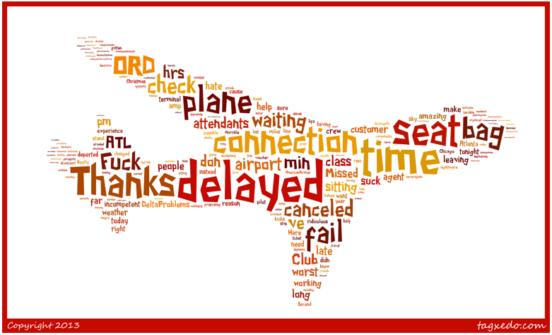 Word Chart for Tweeting Passengers