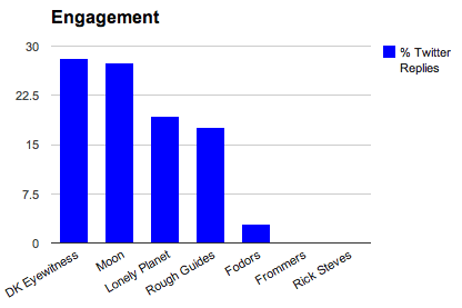 Guidebook Engagement Chart 2