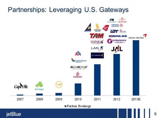 JetBlue partnerships