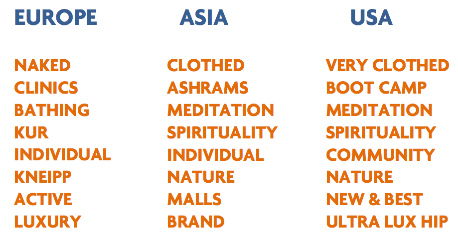 The Differences Between European U S And Asian Spas Skift