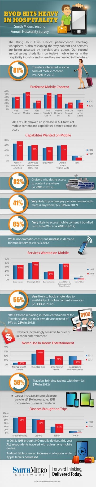 Hospitality-Survey-2013-Infographic