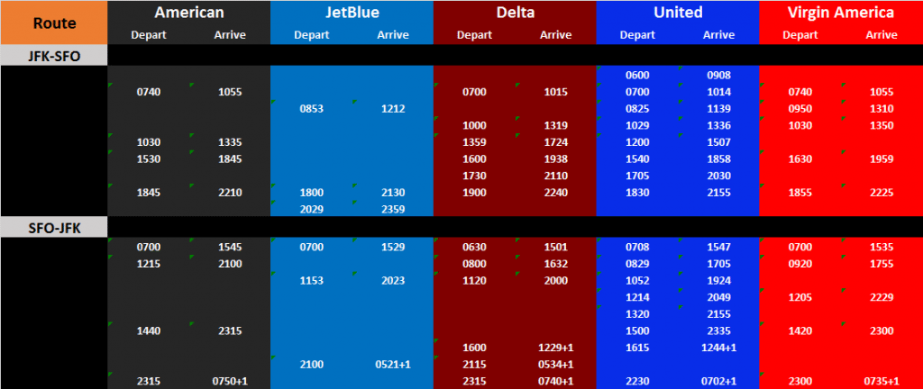 JFK-SFO-Competitive-Overview1-1024x432