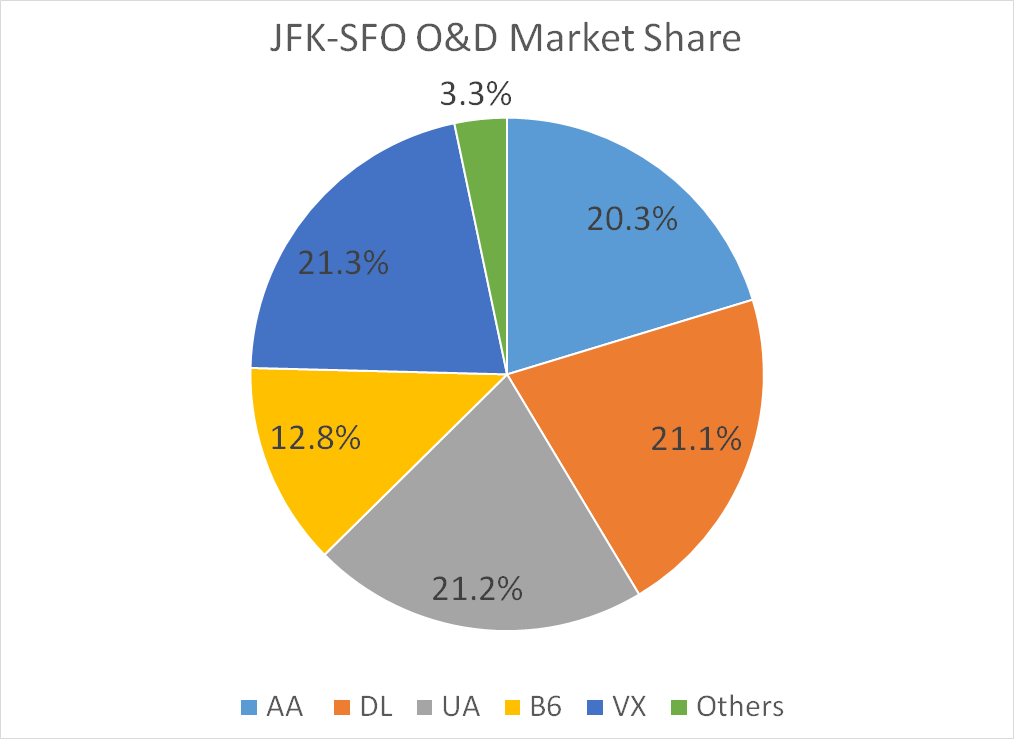 JFK-SFO-Market-Share1