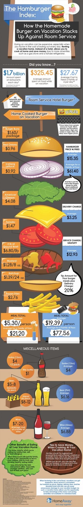 The Hamburger Index - Infographic.jpg