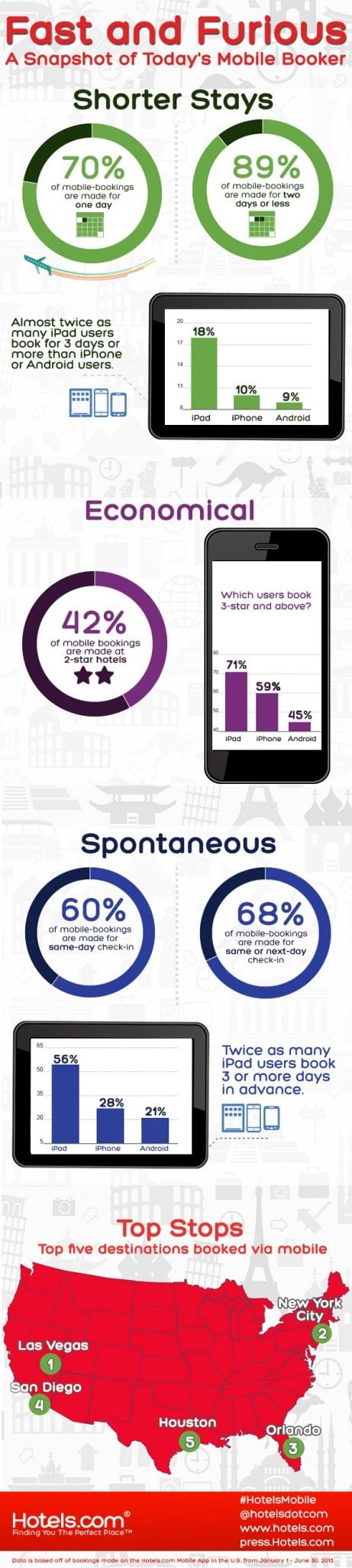 Mobile Infographic_FINAL