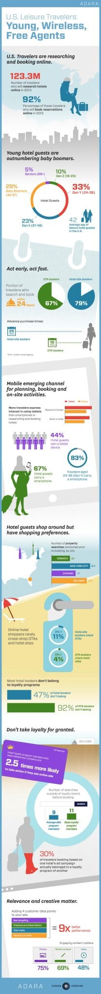 infographic-us-leisure-trends-2013-1