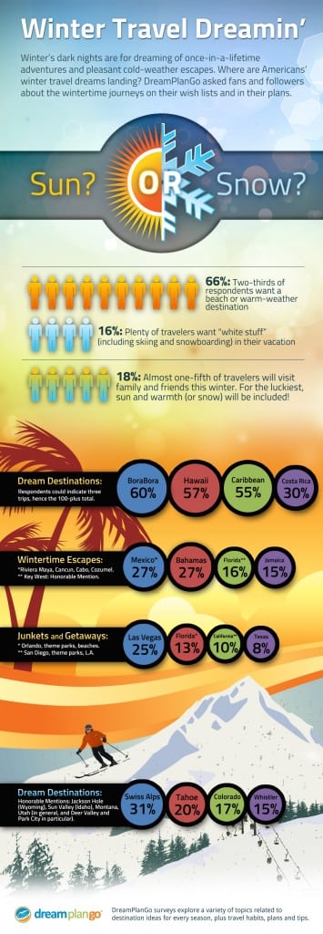 Infographic: Where Travelers Want To Go This Winter