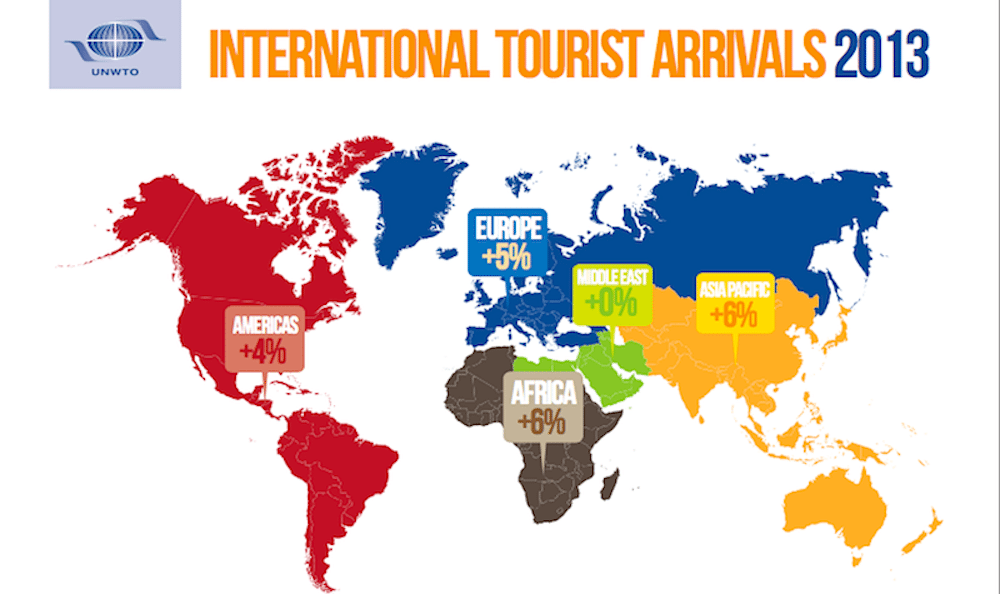 An infographic highlighting the changes in international tourist arrivals by region in 2013.