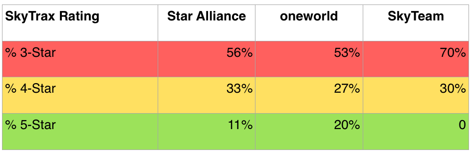 SkyTrax Rating by Alliance