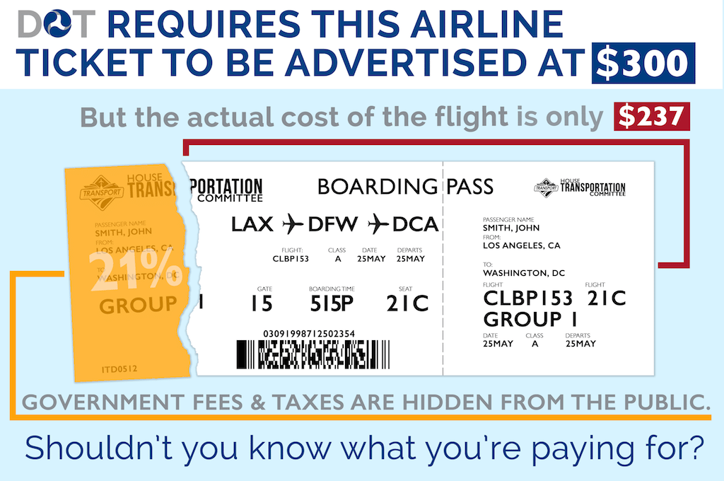 House Transportation Committee uses this image to show how much the average American passengers is paying in government fees and taxes for a standard $300 air fare.