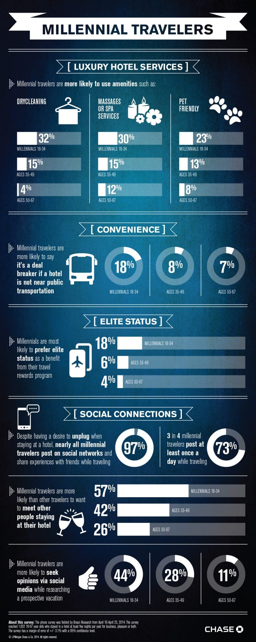 Chase Millennial Traveler Infographic FINAL ©