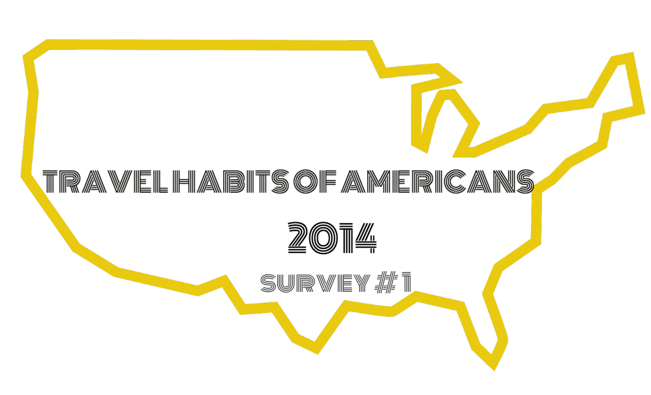 Skift's new series of surveys on traveling habits of Americans.