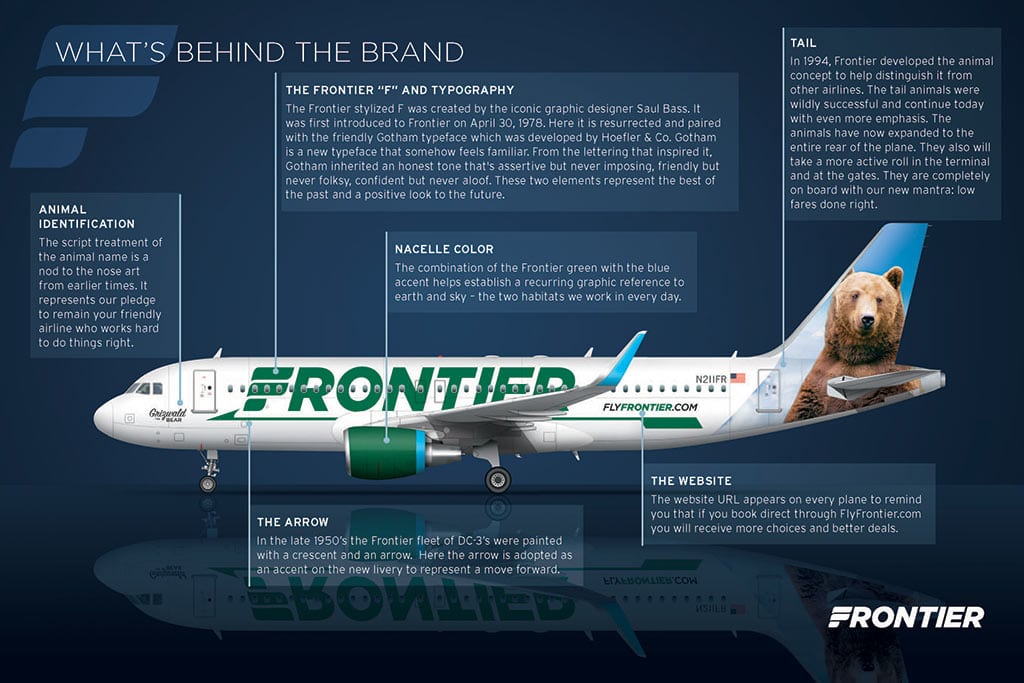 The new branding guide at Frontier. 