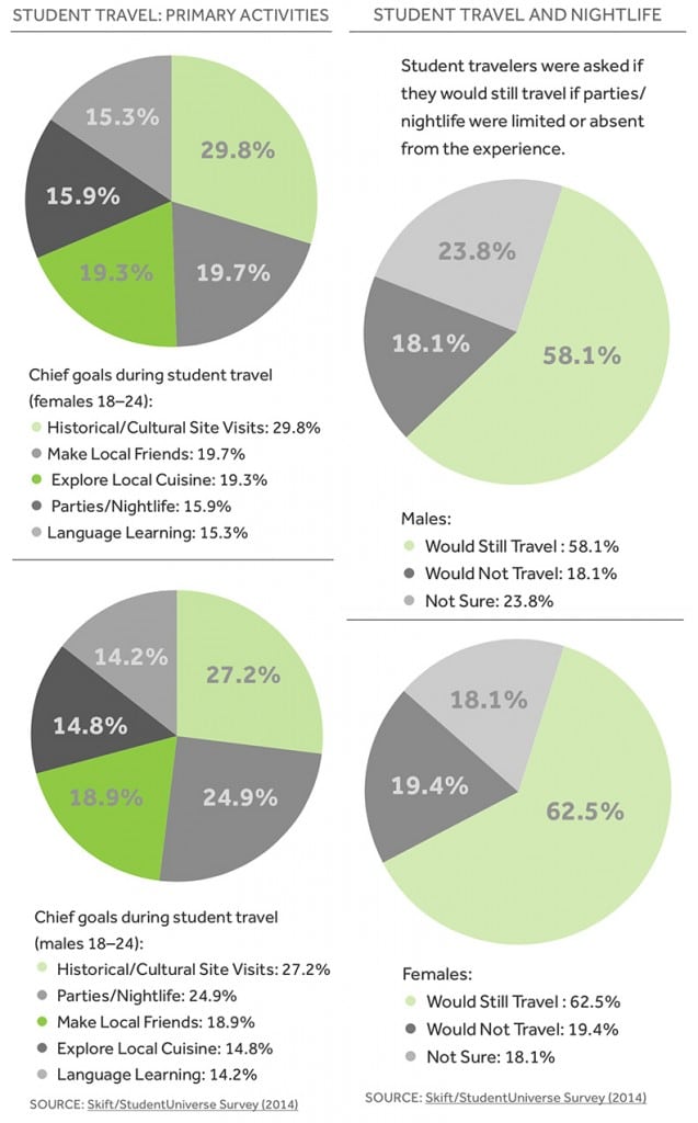 travel assignment percentage