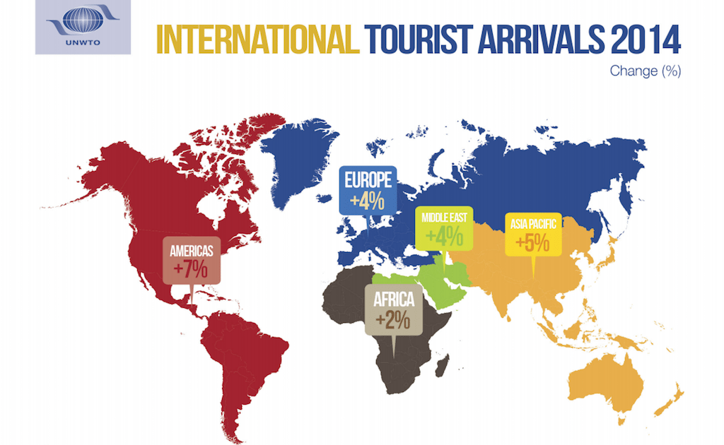 A graphic outlining tourist arrival growth in 2014. 
