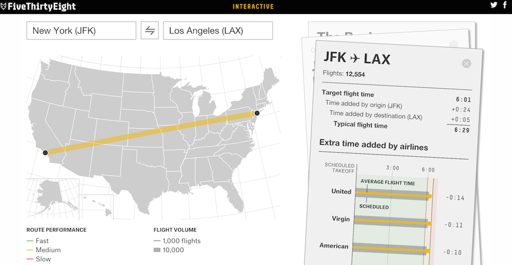 Data from FiveThirtyEight's new "Which Flight Will Get You There Fastest?" tool showing results for flights between New York's JFK Airport and Los Angeles International Airport.