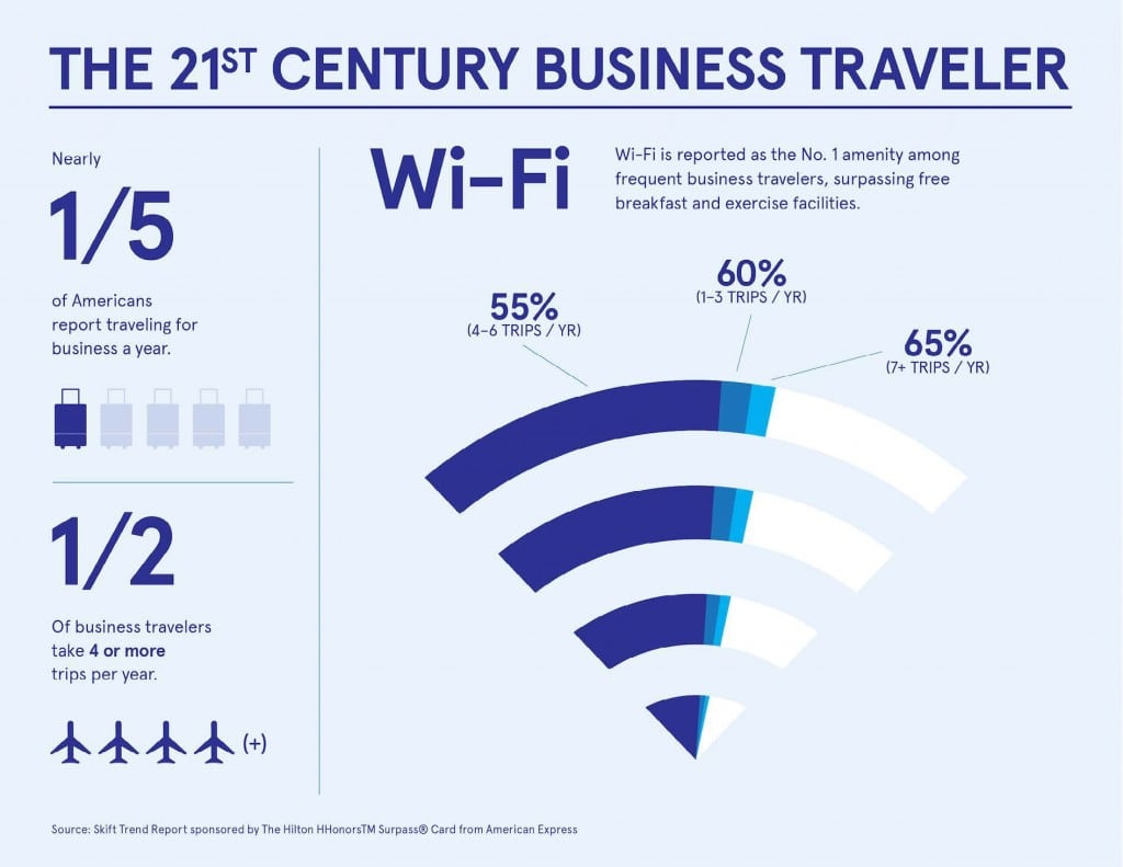 Skift-Report-American-Express-Lifestyle-habits-of-the-247-business-traveler