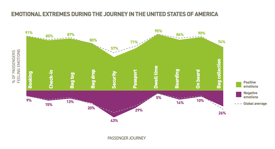 150246_Passenger_Survey_Results_USA_-_A5_2columns_V7_LR_pdf__page_9_of_12_