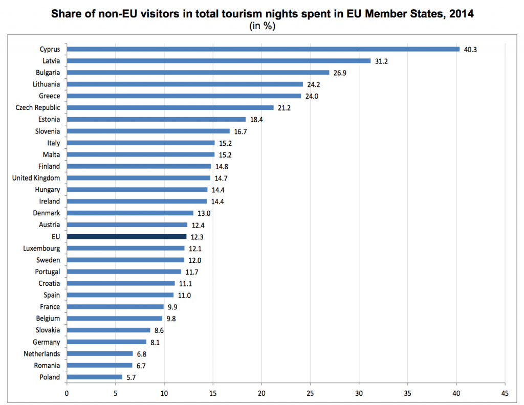 6 Charts Showing The State Of European Tourism