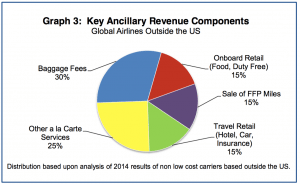 From IdeaWorks Company/Car Trawler ancillary sales report 2015./IdeaWorks