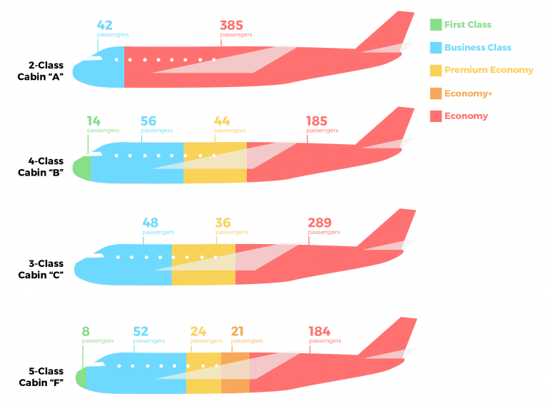 Calculating the Cost of a Better Airline Cabin for All