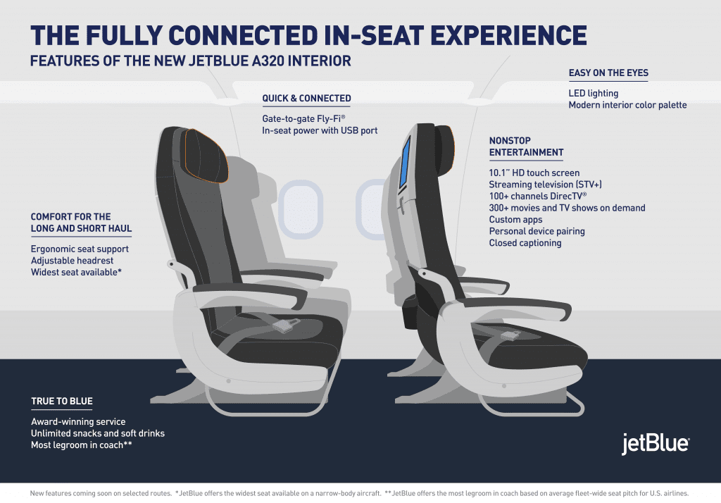 JetBlue's "fully connected" seat. 