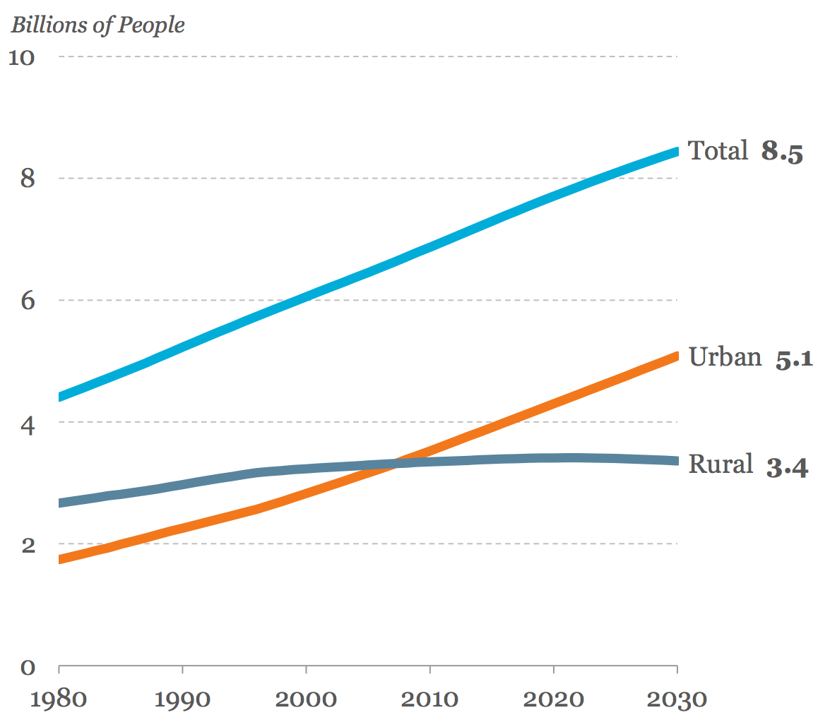 3-charts-showing-world-s-most-visited-cities-by-international-travelers