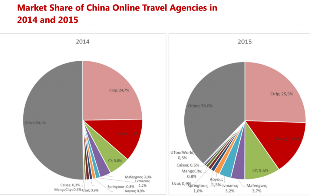 chinese travelers