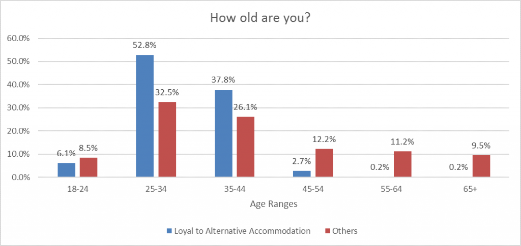 New Skift Trends Report: The State of Alternative Accommodations 2016 ...