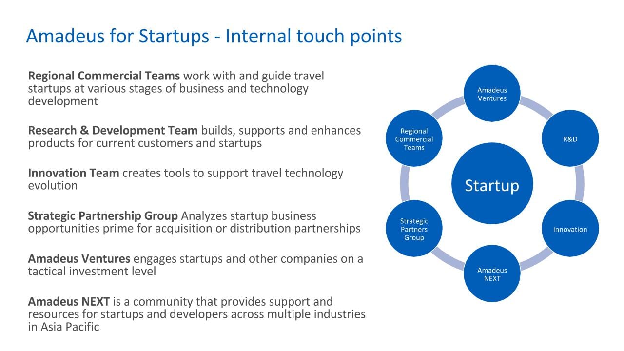 amadeus-for-startups-internal-touch-points