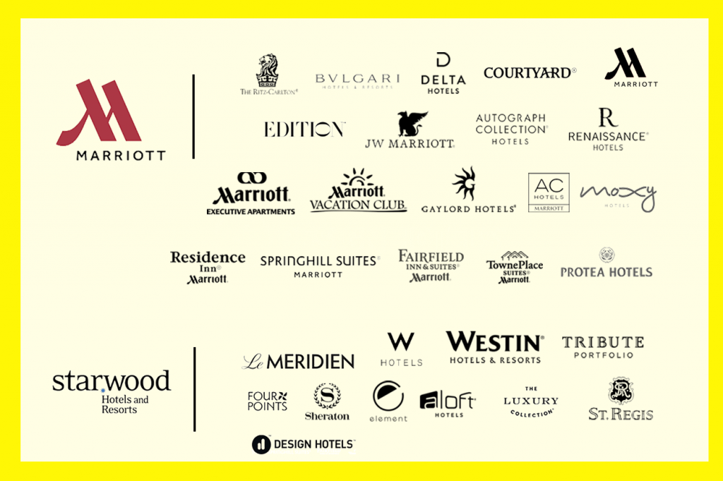 Every One of Marriott's 30 Hotel Brands, Explained