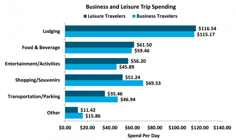 leisure travel government rate