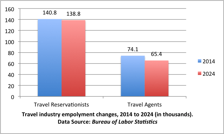 travel-agency-employees