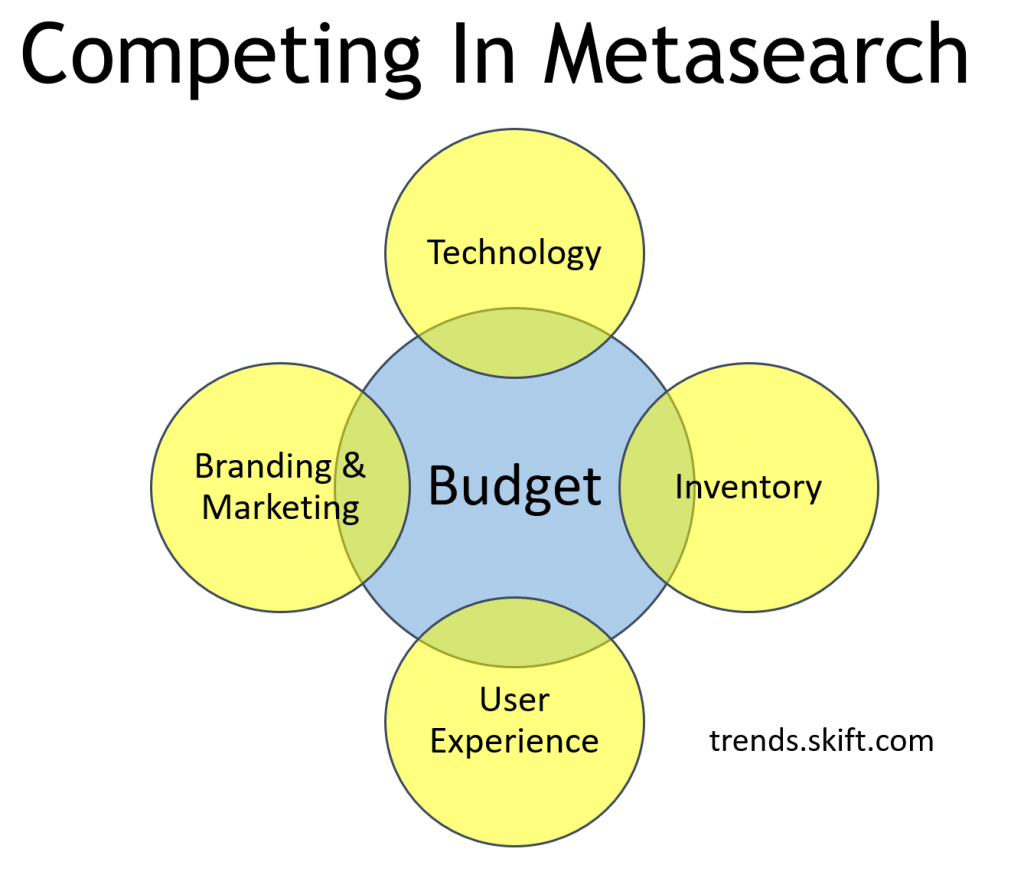 metasearch-competitiveness-framework