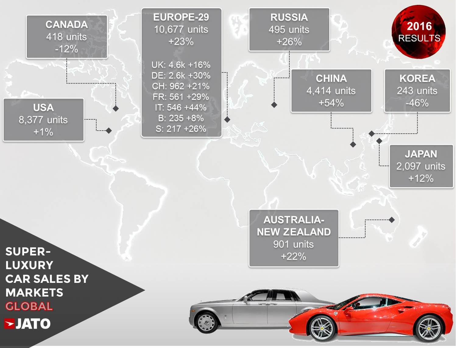 Luxury Car Market Size to Hit USD 655.0 Billion by 2027