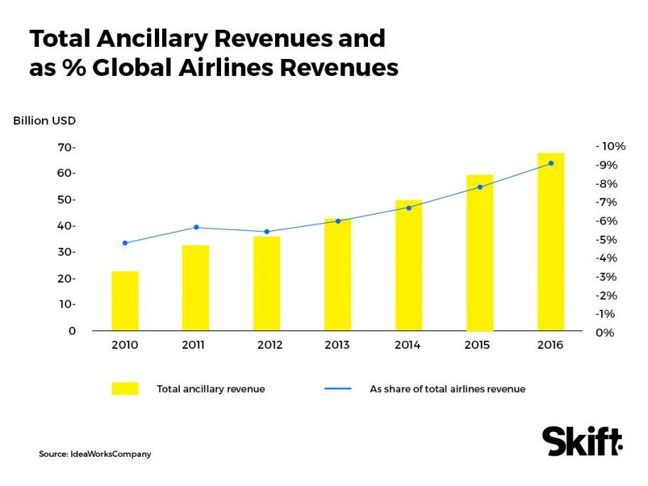 Channel Shock: The Future Of Travel Distribution