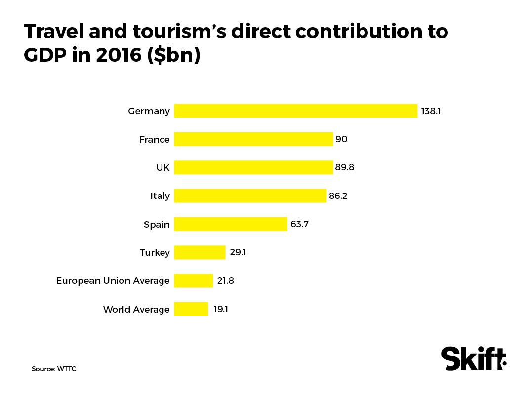 Catalonia Independence: Spain Will Lose 6.3% of Territory and 20% of GDP