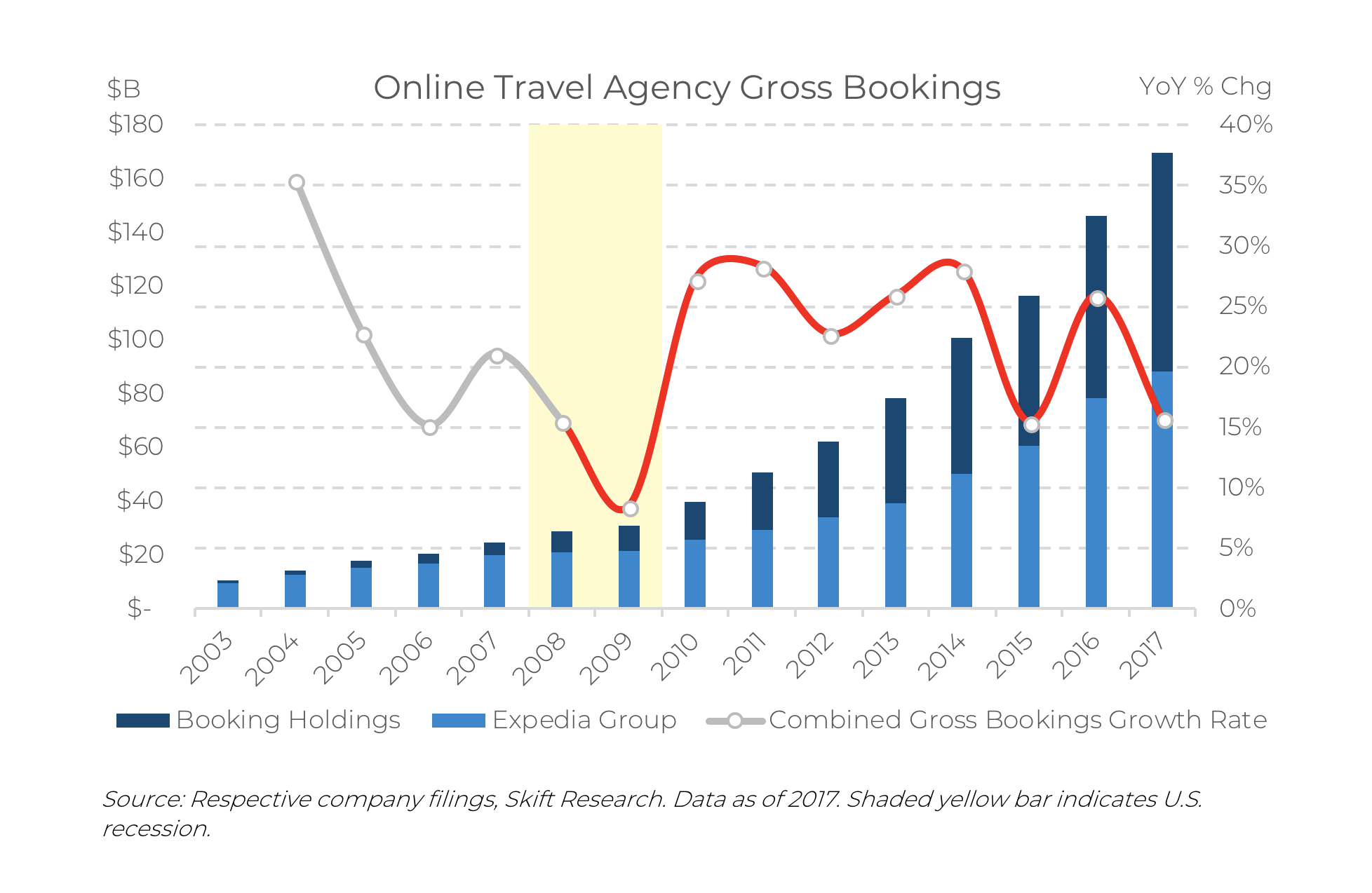 history and growth of travel agency business