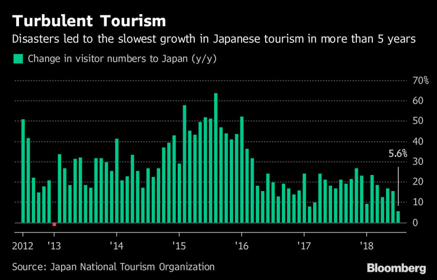 Bloomberg Japan tourism