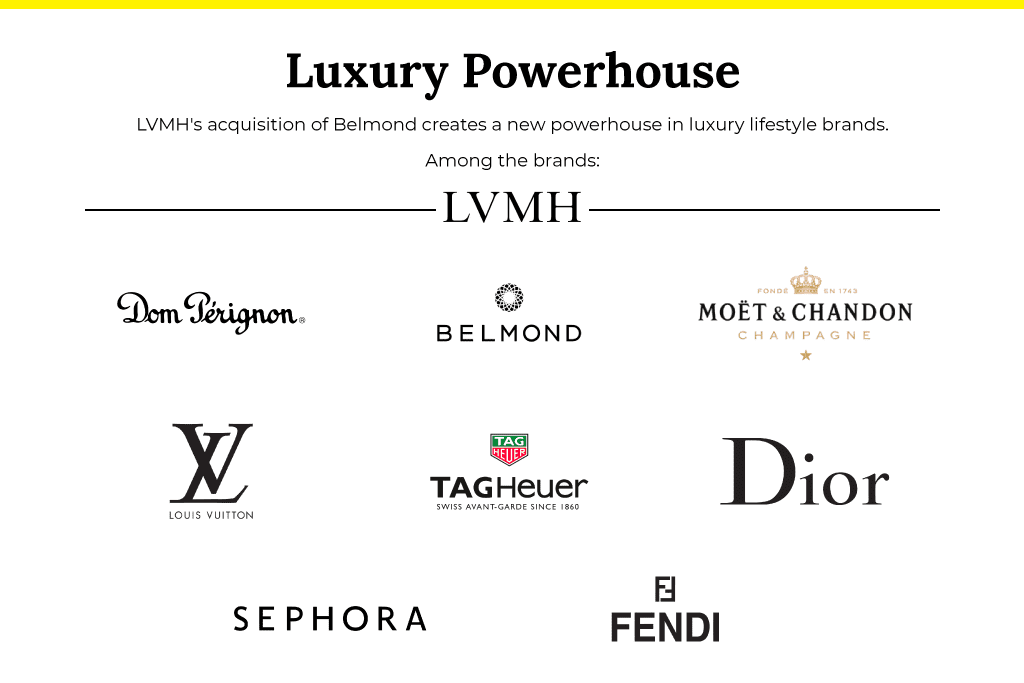 companies owned by lvmh