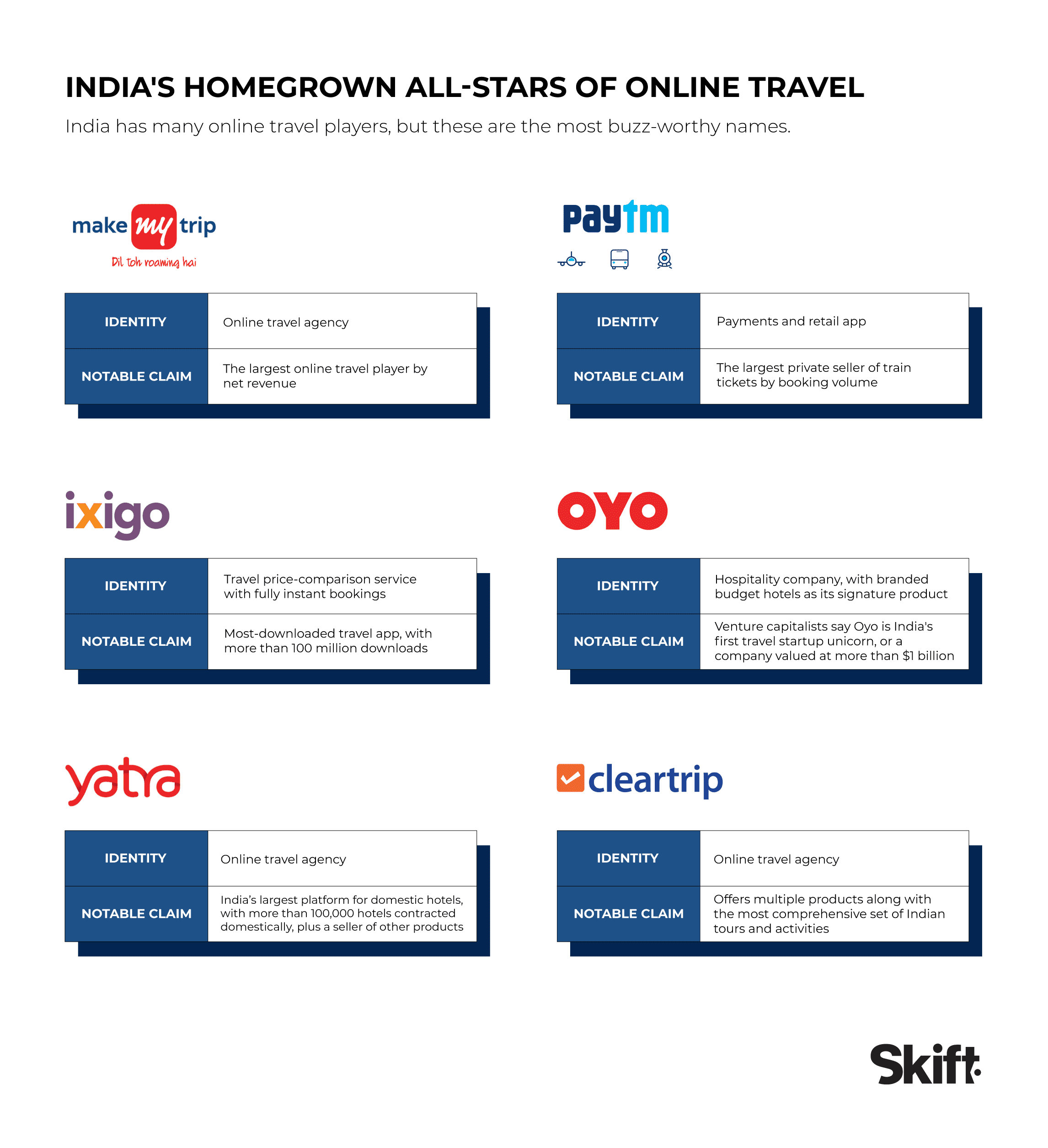list of online travel companies in india