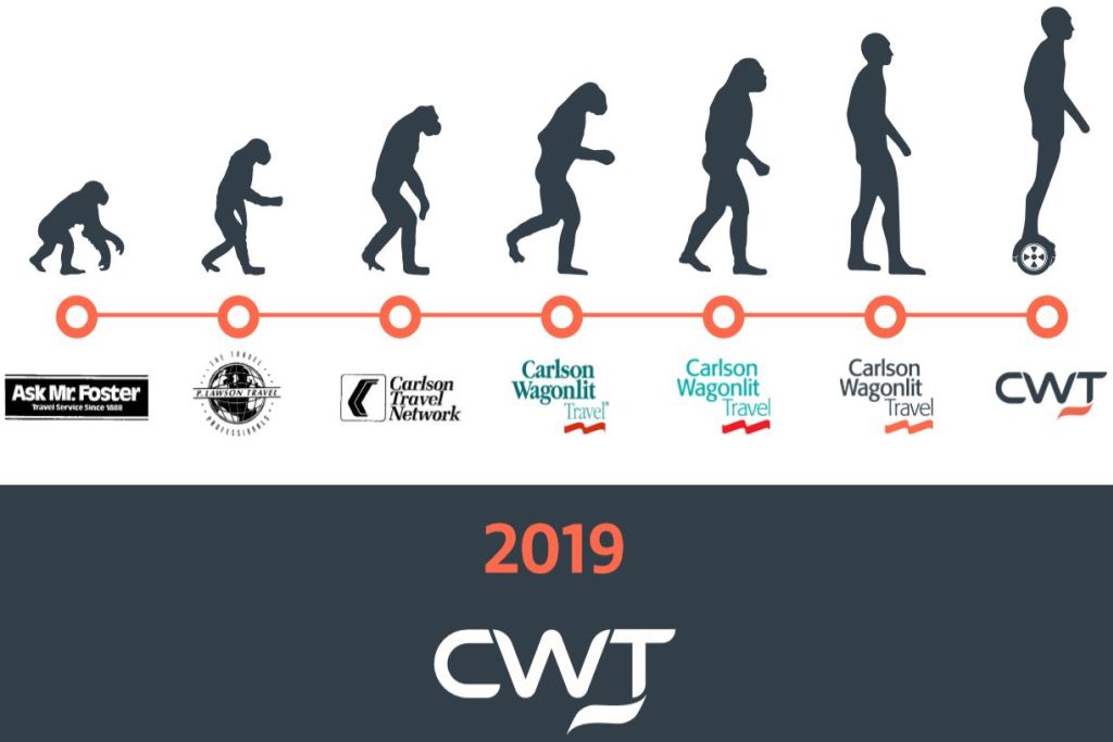A promotional image detailing the evolution of the Carlson Wagonlit Travel brand over time, culminating with a hoverboard riding tech bro.
