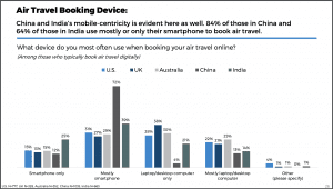 What Makes Millennial and Gen Z Travelers From India and China So ...